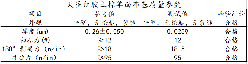 紅膠單面布基質(zhì)量參數(shù)